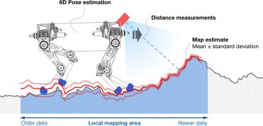 motion planning